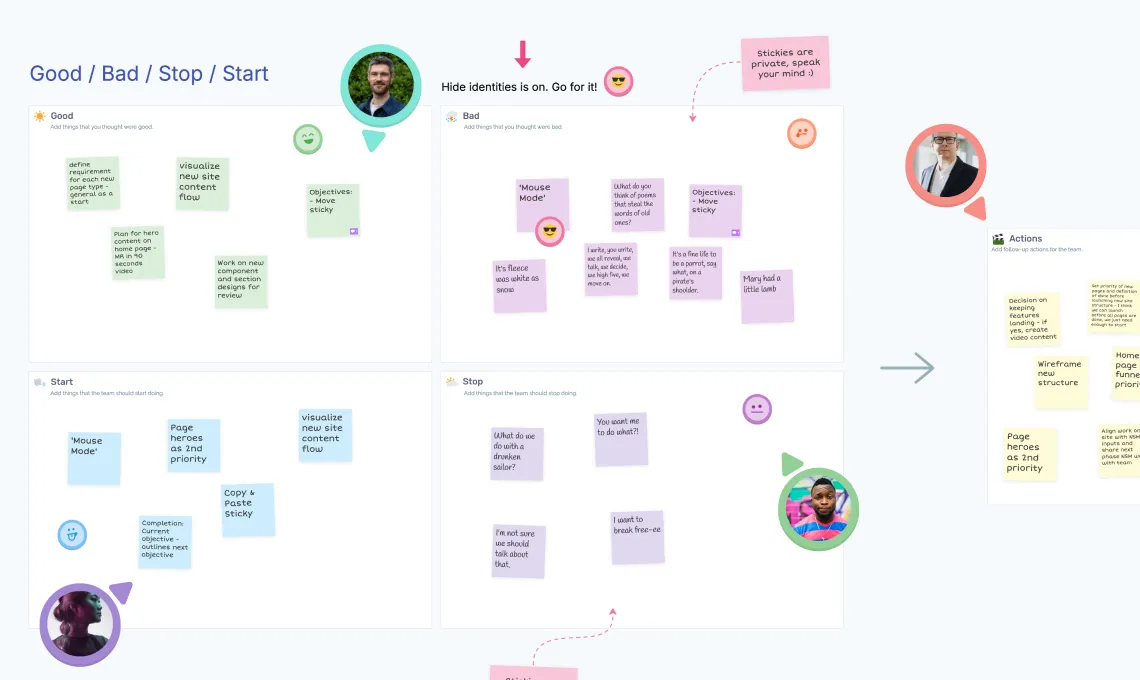 Gain critical insights and improve future work with effective project reviews